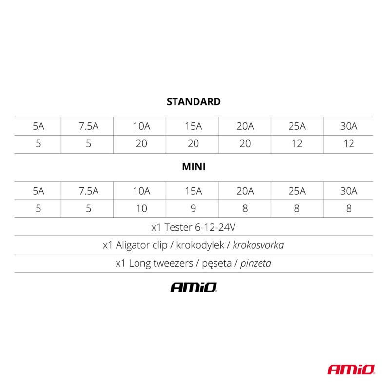 ΑΣΦΑΛΕΙΕΣ STANDARD/MICRO ΜΕ ΔΟΚΙΜΑΣΤΙΚΟ ΚΑΤΣΑΒΙΔΙ 6-24V & ΕΡΓΑΛΕΙΟ ΑΦΑΙΡΕΣΗΣ SET ΑΜΙΟ - 150 ΤΕΜ. - Amio - 03037/AM ΑΣΦΑΛΕΙΕΣ STANDARD/MICRO ΜΕ ΔΟΚΙΜΑΣΤΙΚΟ ΚΑΤΣΑΒΙΔΙ 6-24V & ΕΡΓΑΛΕΙΟ ΑΦΑΙΡΕΣΗΣ SET ΑΜΙΟ - 150 ΤΕΜ. - Amio - 03037/AM