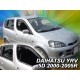 ΑΝΕΜΟΘΡΑΥΣΤΕΣ ΓΙΑ DAIHATSU YRV 5D 2000-2005R ΣΕΤ ΑΥΤΟΚΙΝΗΤΟΥ ΑΠΟ ΕΥΚΑΜΠΤΟ ΦΙΜΕ ΠΛΑΣΤΙΚΟ HEKO - 4 ΤΕΜ. - Heko - ΑΝΕΜ.SET13221 ΑΝΕΜΟΘΡΑΥΣΤΕΣ ΓΙΑ DAIHATSU YRV 5D 2000-2005R ΣΕΤ ΑΥΤΟΚΙΝΗΤΟΥ ΑΠΟ ΕΥΚΑΜΠΤΟ ΦΙΜΕ ΠΛΑΣΤΙΚΟ HEKO - 4 ΤΕΜ. - Heko - ΑΝΕΜ.SET13221