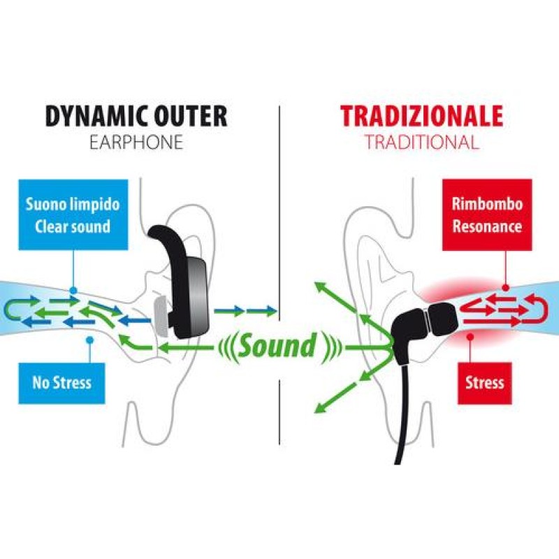ΑΚΟΥΣΤΙΚΑ ΜΕ ΜΙΚΡΟΦΩΝΟ DYNAMIC OUTER EARPHONE BLUETOOTH 4.2 GOLD LINE - Lampa - L3891.7/T ΑΚΟΥΣΤΙΚΑ ΜΕ ΜΙΚΡΟΦΩΝΟ DYNAMIC OUTER EARPHONE BLUETOOTH 4.2 GOLD LINE - Lampa - L3891.7/T