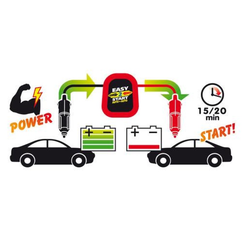 ΡΕΥΜΑΤΟΔΟΤΗΣ ΜΕ ΦΙΣ ΑΝΑΠΤΗΡΑ 12V 8Ah EASY 2 START 15-20min - Lampa - L7013.7 ΡΕΥΜΑΤΟΔΟΤΗΣ ΜΕ ΦΙΣ ΑΝΑΠΤΗΡΑ 12V 8Ah EASY 2 START 15-20min - Lampa - L7013.7