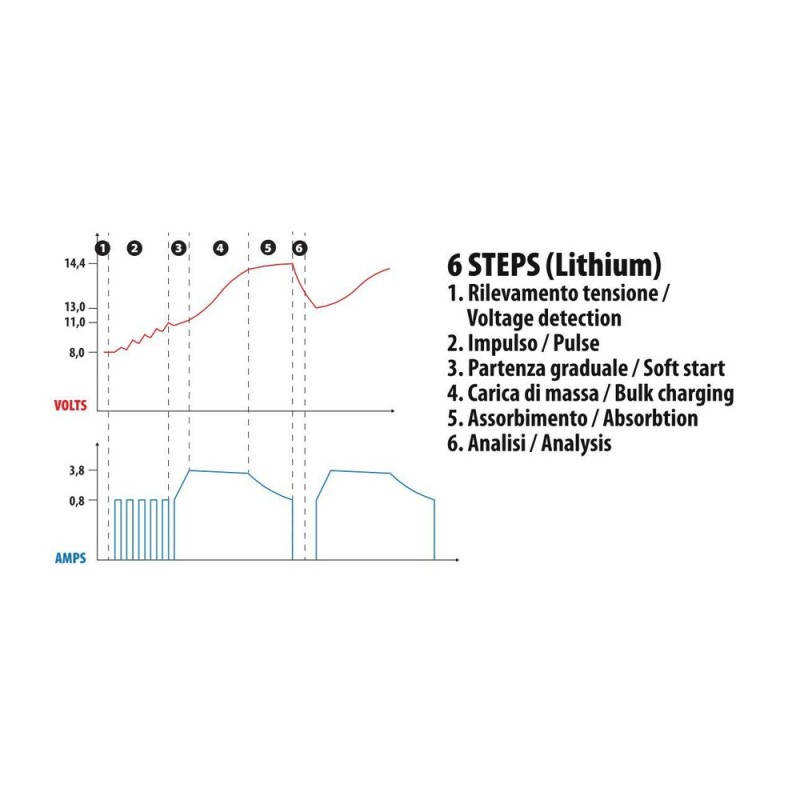 ΦΟΡΤΙΣΤΗΣ ΜΠΑΤΑΡΙΑΣ AMPEROMATIC MULTI-CHARGER 12V 4,2A 4>120Ah STD-SMF-EFB-AGM-START & STOP - Lampa - L7020.8 ΦΟΡΤΙΣΤΗΣ ΜΠΑΤΑΡΙΑΣ AMPEROMATIC MULTI-CHARGER 12V 4,2A 4>120Ah STD-SMF-EFB-AGM-START & STOP - Lampa - L7020.8