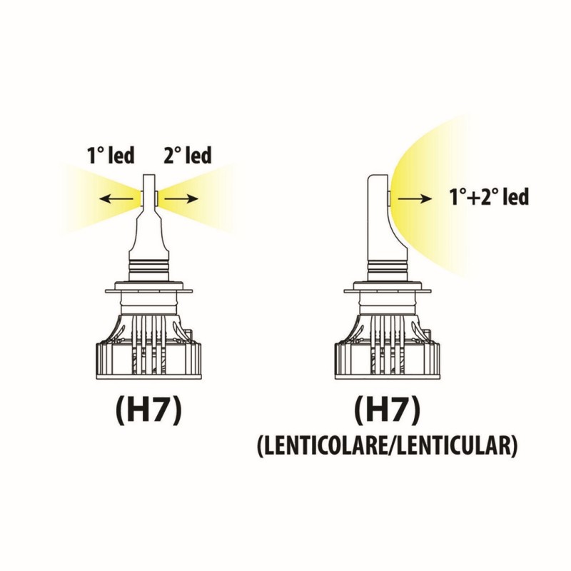 H7 9-32V 6.500K 6.000lm 72W PX26d HALO LED KIT SERIE 7 COMPAC 2ΤΕΜ (ΓΙΑ ΠΡΟΤΖΕΚΤΟΡΕΣ ΑΛΟΓΟΝΟΥ) - Lampa - L5780.5 H7 9-32V 6.500K 6.000lm 72W PX26d HALO LED KIT SERIE 7 COMPAC 2ΤΕΜ (ΓΙΑ ΠΡΟΤΖΕΚΤΟΡΕΣ ΑΛΟΓΟΝΟΥ) - Lampa - L5780.5