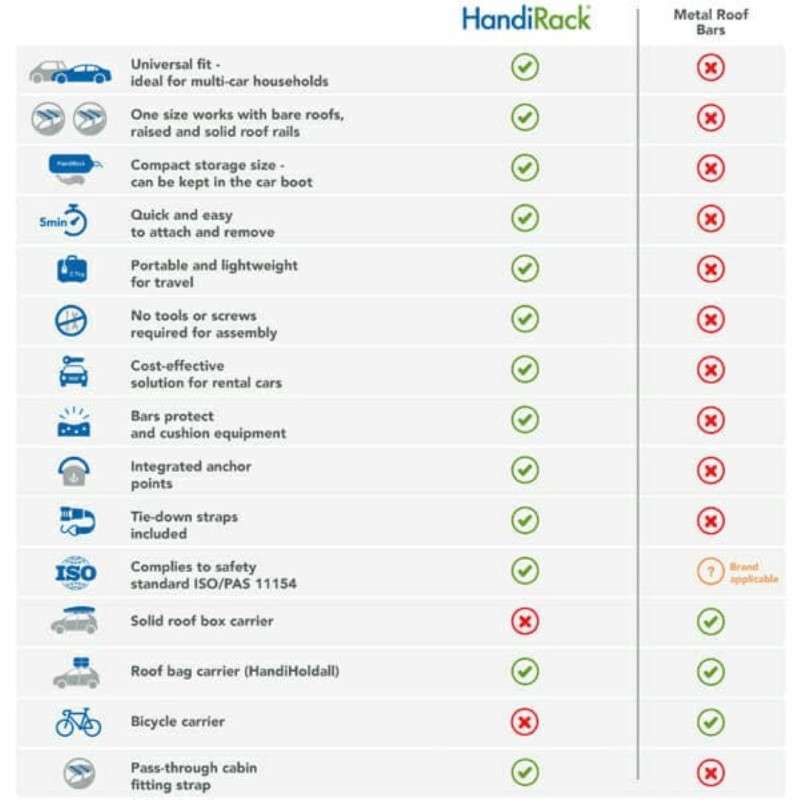 ΦΟΥΣΚΩΤΕΣ ΜΠΑΡΕΣ ΟΡΟΦΗΣ HANDIRACK HANDIWORLD (ΜΑΥΡΕΣ ΜΕ ΑΝΤΛΙΑ) - 2 ΤΕΜ. - Handiworld - HRACKKITBK148/HW