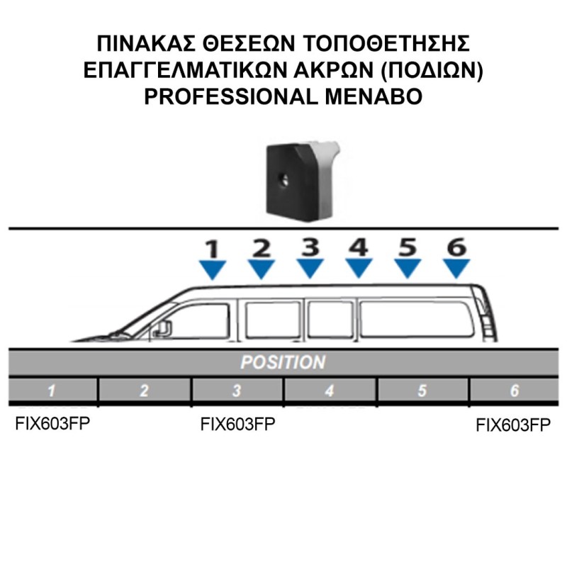 ΚΙΤ ΜΠΑΡΕΣ ΓΙΑ NISSAN NV200 2009+ ΜΕ ΕΠΑΓΓΕΛΜΑΤΙΚΕΣ ΜΠΑΡΕΣ ΑΛΟΥΜΙΝΙΟΥ MENABO (8440/MB X 3 - FIX603FP X 3) - MENABO - MPE.NI.004/MB-ALU ΚΙΤ ΜΠΑΡΕΣ ΓΙΑ NISSAN NV200 2009+ ΜΕ ΕΠΑΓΓΕΛΜΑΤΙΚΕΣ ΜΠΑΡΕΣ ΑΛΟΥΜΙΝΙΟΥ MENABO (8440/MB X 3 - FIX603FP X 3) - MENABO - MPE.NI.004/MB-ALU