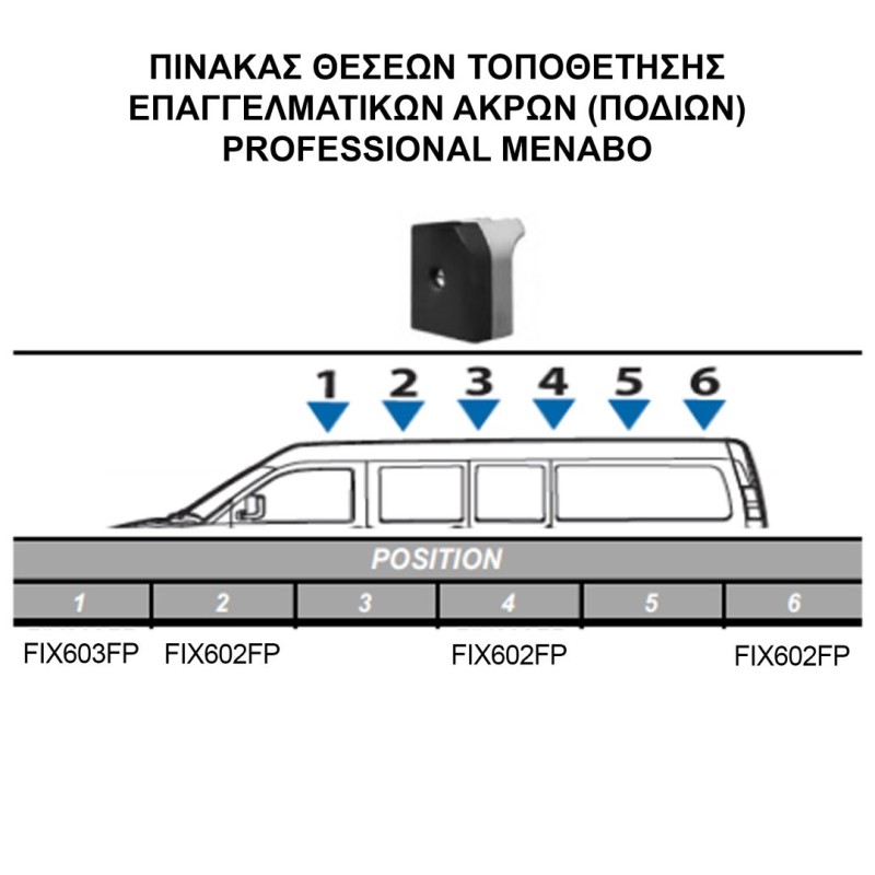 ΚΙΤ ΜΠΑΡΕΣ ΓΙΑ NISSAN PRIMASTAR X82 L1/L2+H1 2002-2014 ΜΕ ΕΠΑΓΓΕΛΜΑΤΙΚΕΣ ΜΠΑΡΕΣ ΑΛΟΥΜΙΝΙΟΥ MENABO (8450/MB X 4 - FIX603FP X 4) - MENABO - MPE.NI.008/MB-ALU ΚΙΤ ΜΠΑΡΕΣ ΓΙΑ NISSAN PRIMASTAR X82 L1/L2+H1 2002-2014 ΜΕ ΕΠΑΓΓΕΛΜΑΤΙΚΕΣ ΜΠΑΡΕΣ ΑΛΟΥΜΙΝΙΟΥ MENABO (8450/MB X 4 - FIX603FP X 4) - MENABO - MPE.NI.008/MB-ALU