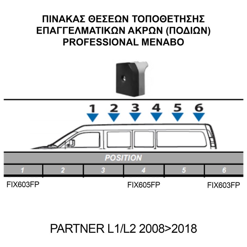 ΚΙΤ ΜΠΑΡΕΣ ΓΙΑ PEUGEOT PARTNER 2008+2018+ ΜΕ ΕΠΑΓΓΕΛΜΑΤΙΚΕΣ ΜΠΑΡΕΣ ΑΛΟΥΜΙΝΙΟΥ MENABO (8440/MB X 3 - FIX603FP X 2 - FIX605FP Χ 1) - MENABO - MPE.PE.009/MB-ALU ΚΙΤ ΜΠΑΡΕΣ ΓΙΑ PEUGEOT PARTNER 2008+2018+ ΜΕ ΕΠΑΓΓΕΛΜΑΤΙΚΕΣ ΜΠΑΡΕΣ ΑΛΟΥΜΙΝΙΟΥ MENABO (8440/MB X 3 - FIX603FP X 2 - FIX605FP Χ 1) - MENABO - MPE.PE.009/MB-ALU