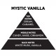 Αρωματικό Κερί Σόγιας Themagio Mystic Vanilla 600gr 1 Τεμάχιο