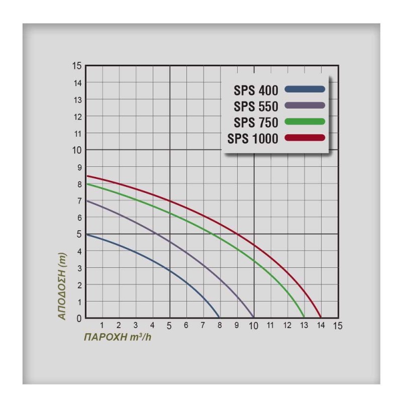 ΗΛΕΚΤΡΑΝΤΛΙΑ PLUS SPS 400