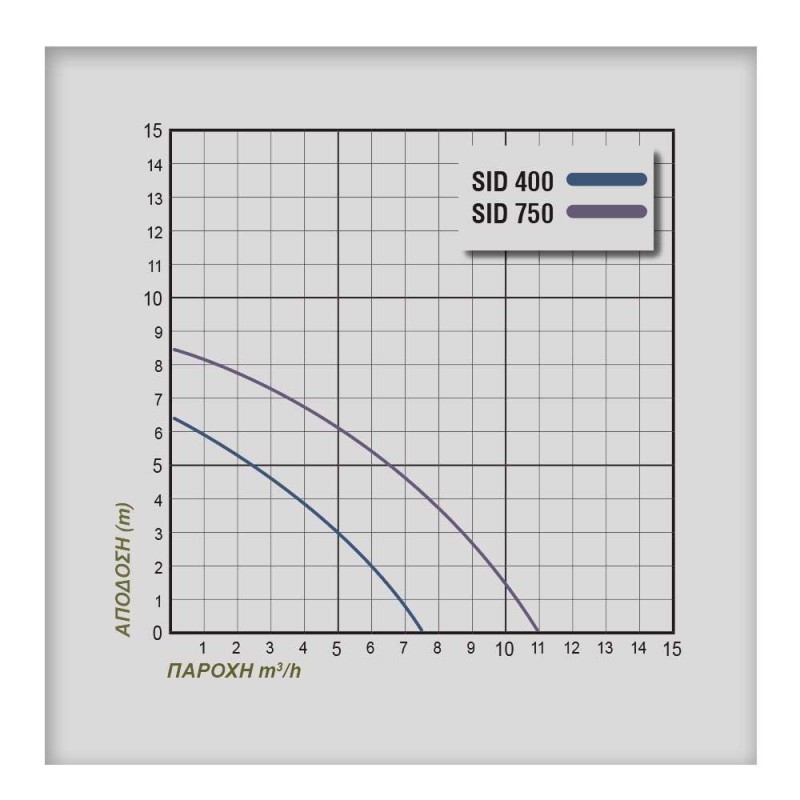 ΗΛΕΚΤΡΑΝΤΛΙΑ PLUS SID 750