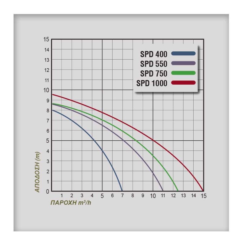 ΗΛΕΚΤΡΑΝΤΛΙΑ PLUS SPD 1000