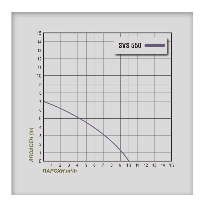 ΗΛΕΚΤΡΑΝΤΛΙΑ PLUS SVS 550