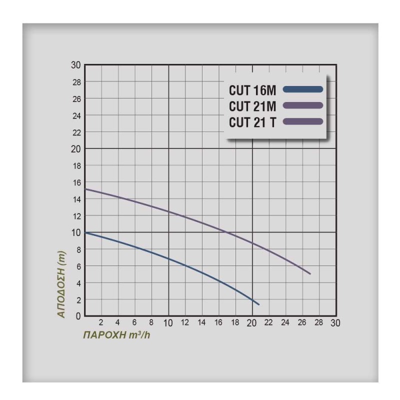 ΗΛΕΚΤΡΑΝΤΛΙΑ PLUS CUT 21T